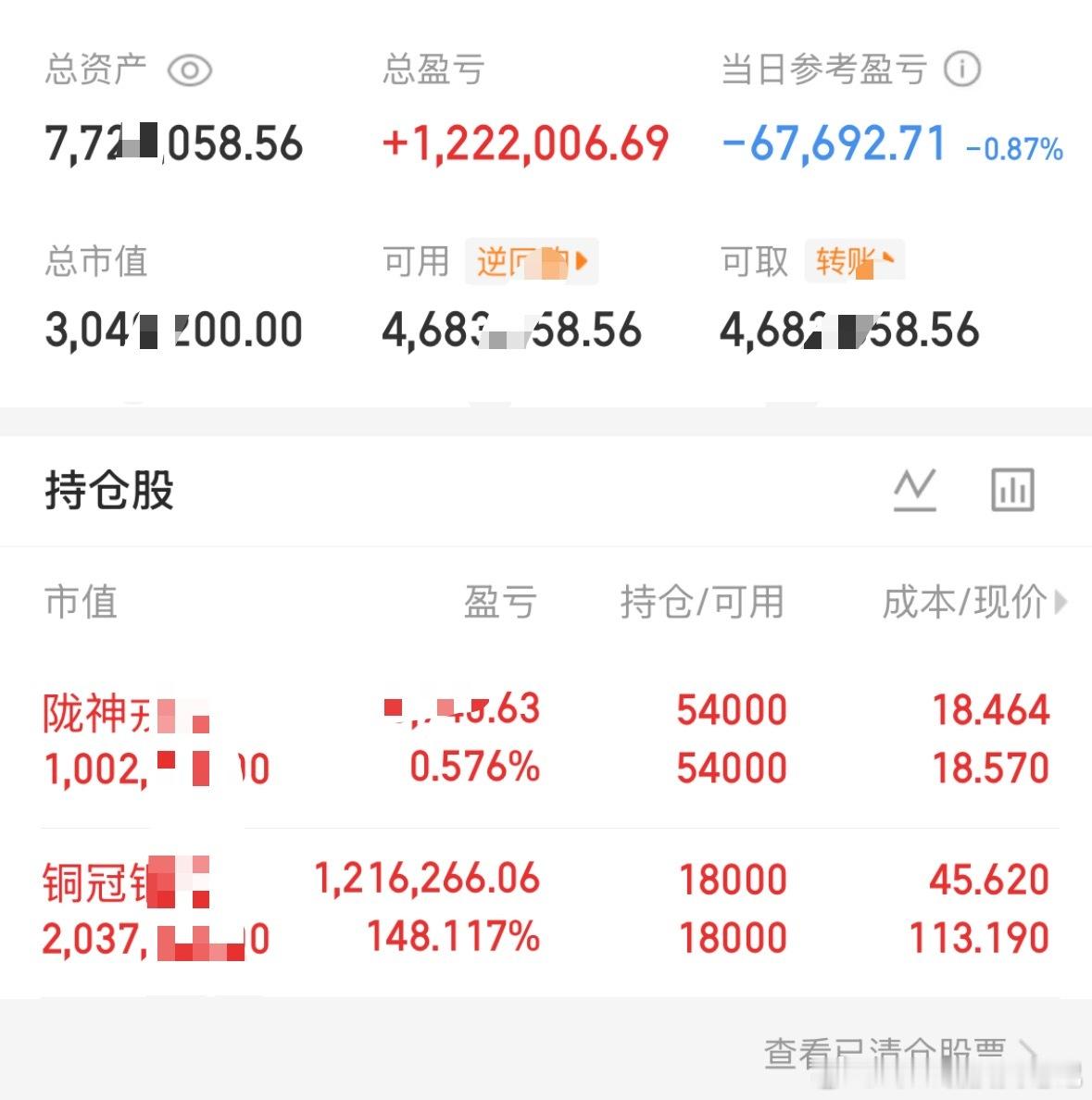 第84天，48正21负

铜冠：国内PCB铜箔内资第一、锂电铜箔前五，AI服务器高端铜箔核心供应商，昨天冲高回落翻绿，今天预期还会有反弹，能到5%就减。

陇神：甘肃国资控股的中成药企业，核心两大独家品种：宣肺止嗽合剂、元胡止痛滴丸，属于医保、基药品种，毛利率很高。昨天冲高回落，连续三天资金流出 ​
