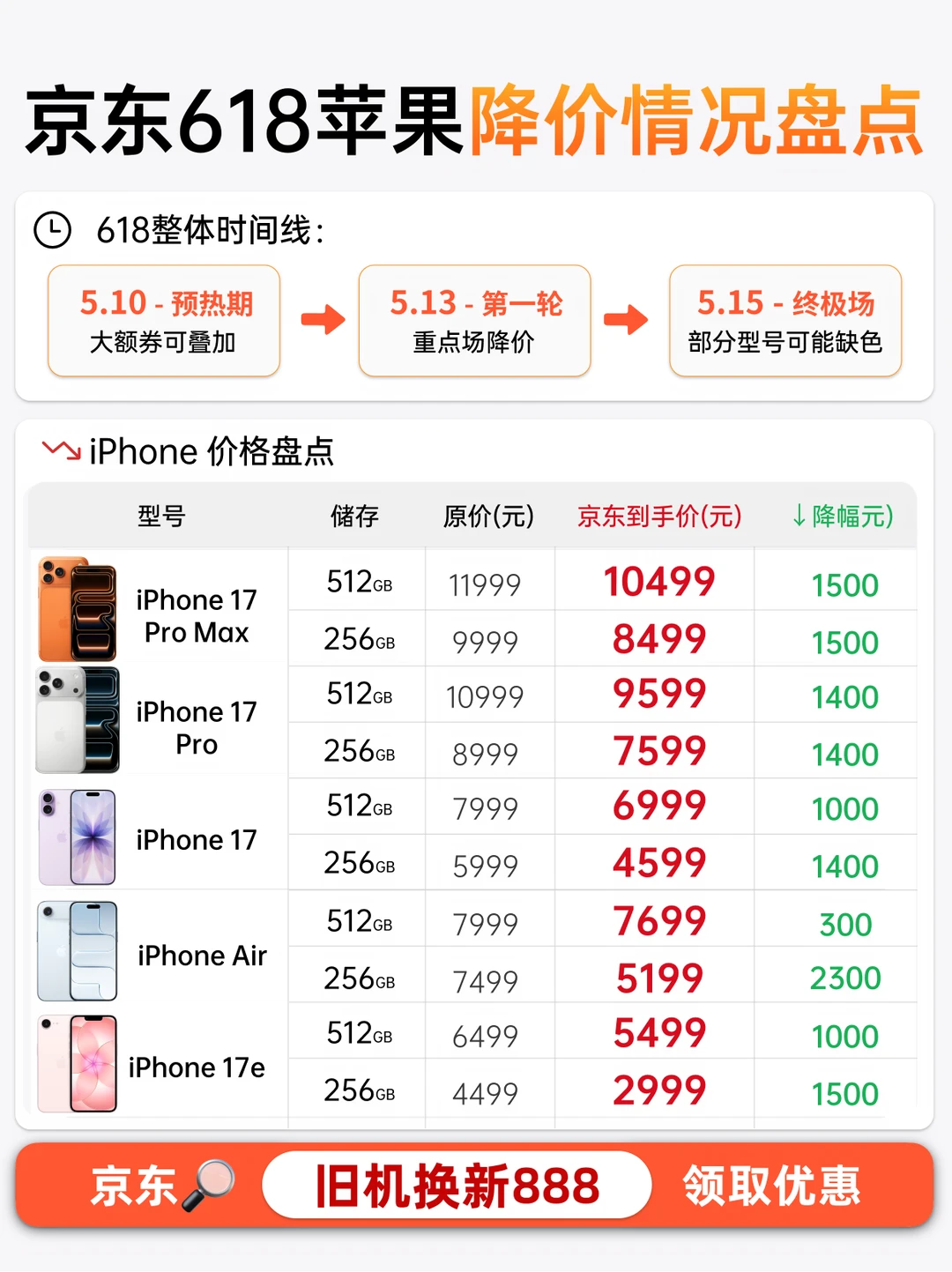 京东618苹果全线产品价格盘点！
