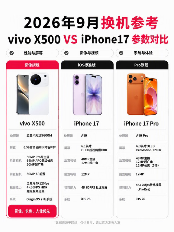 vivo X500 这直出色彩，滤镜都省了