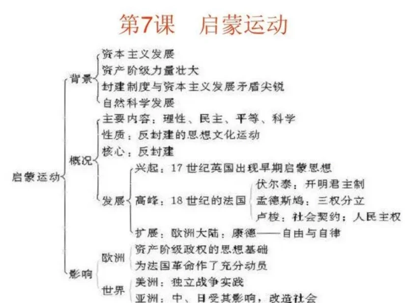 启蒙运动的局限性 启蒙运动的历史意义