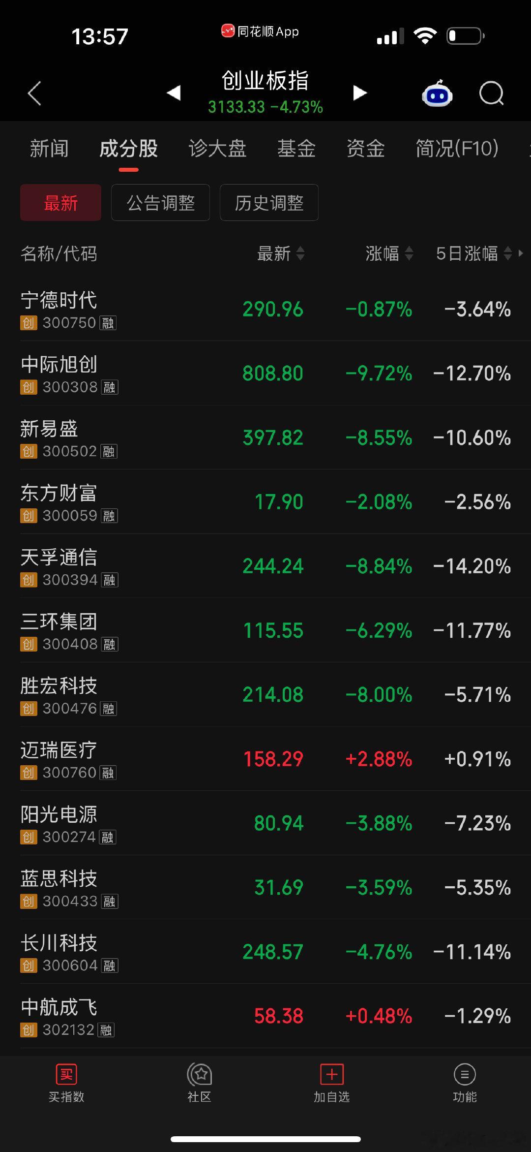 早上的一篇新闻，易中天大跌。 ​