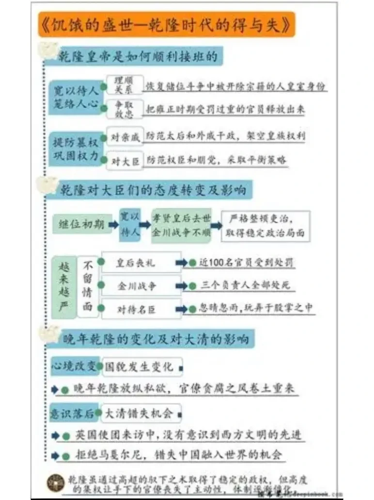 乾隆皇帝的三大过失