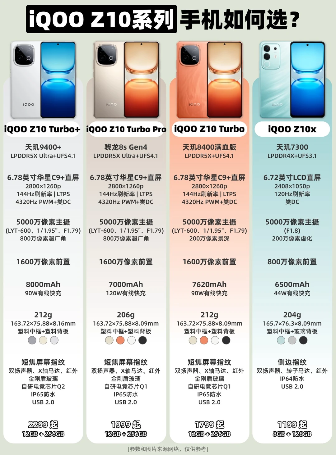 iQOO Z10 Turbo+发布❗