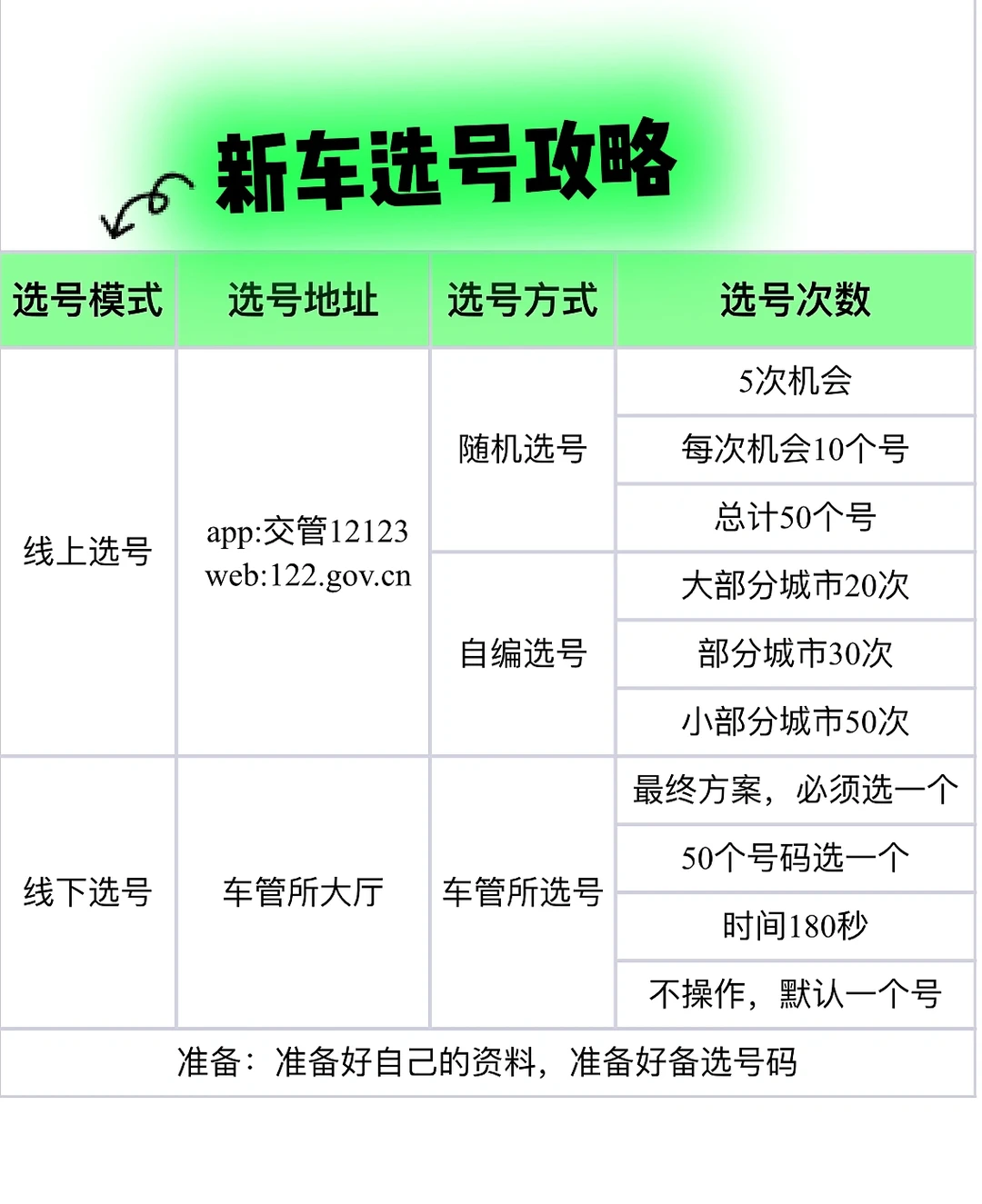 新车选号攻略｜车牌选号全攻略适合小白