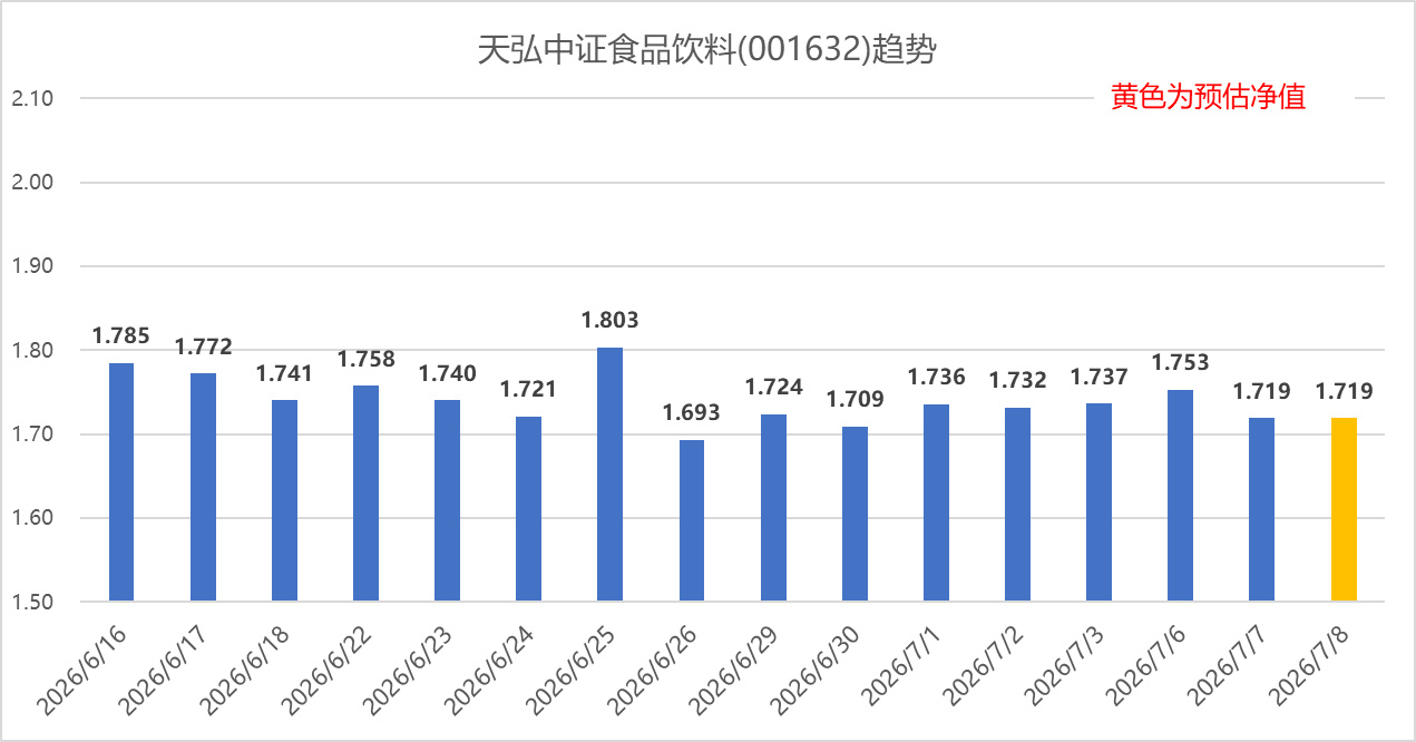 专业报告2026年7月8日，市场震荡调整，三大指数集体收跌。盘面上，市...