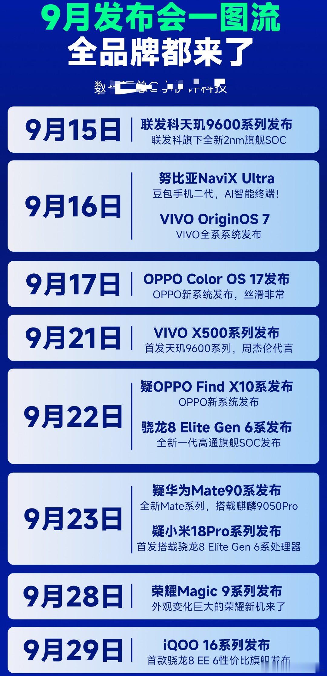 9月各大手机品牌发布会时间，
Mate 90，小米18等多款旗舰机发布 ​