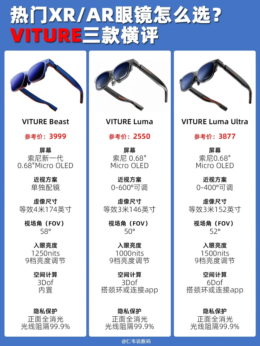 热门XR眼镜怎么选？VITURE 三款横评