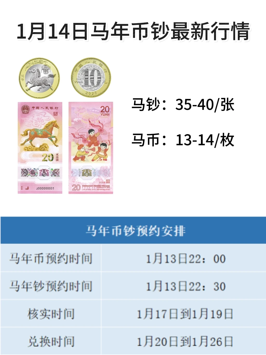 马钞马币最新行情