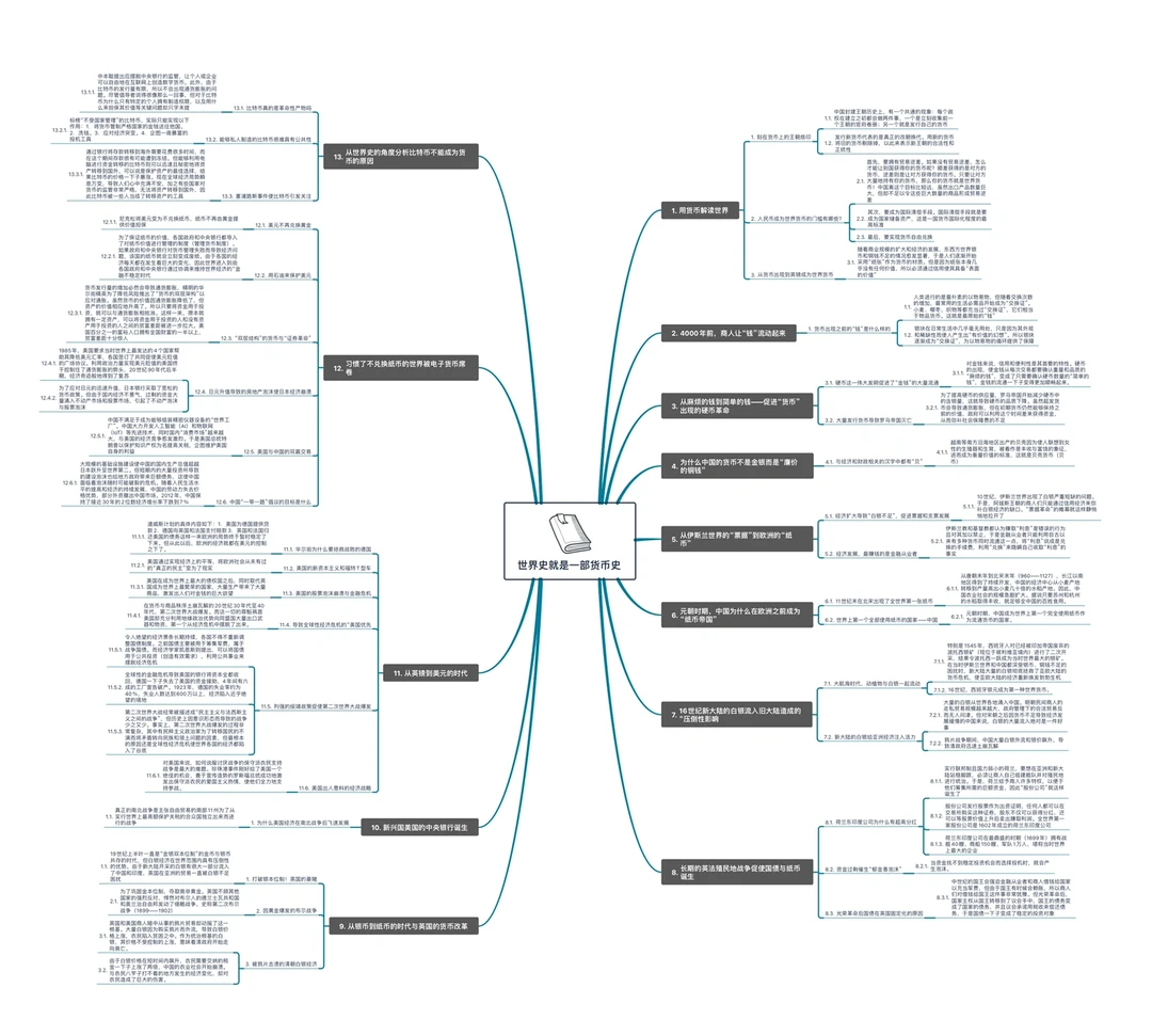 世界史就是一部货币史