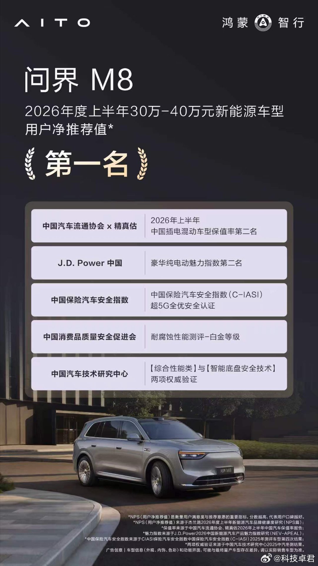 有次把车停在露天停车场办事，开会时手机突然收到问界M8的App推送，说检测到轮胎温度异常偏高建议检查。我赶紧出去一看，太阳正晒着的轮胎，摸上去都烫手，要是不管它，说不好真会出事。换了问界M8以后，这种隐患提前就被发现了。问界M8升级的胎压传感器不仅能实时监测胎压和胎温，车辆驻停时如果检测 ​