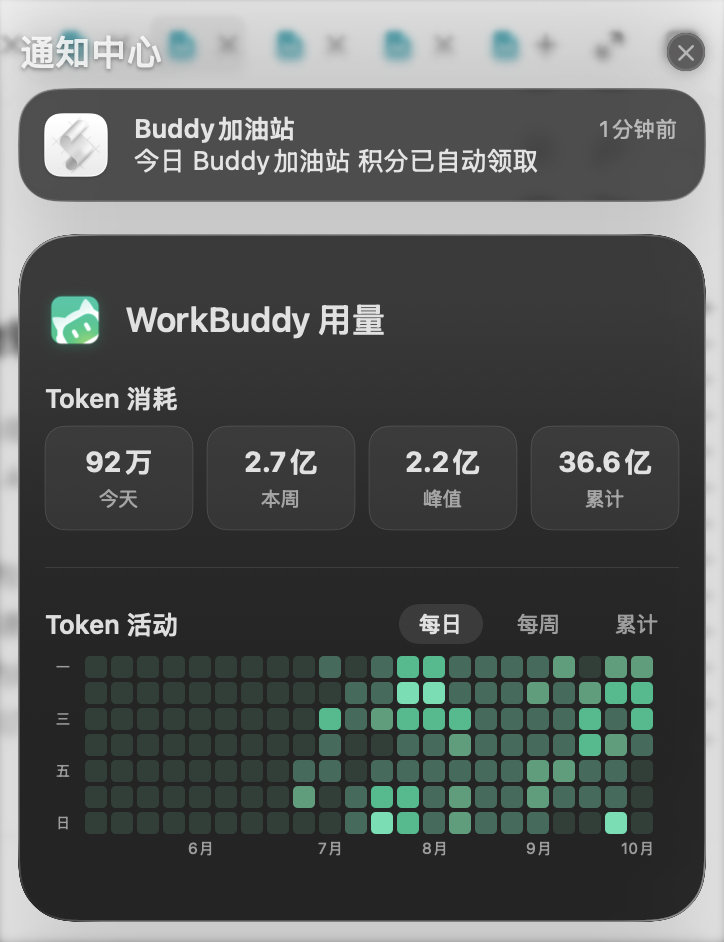 0元薅了36.6亿token🤯
腾讯属实大善人 ​
