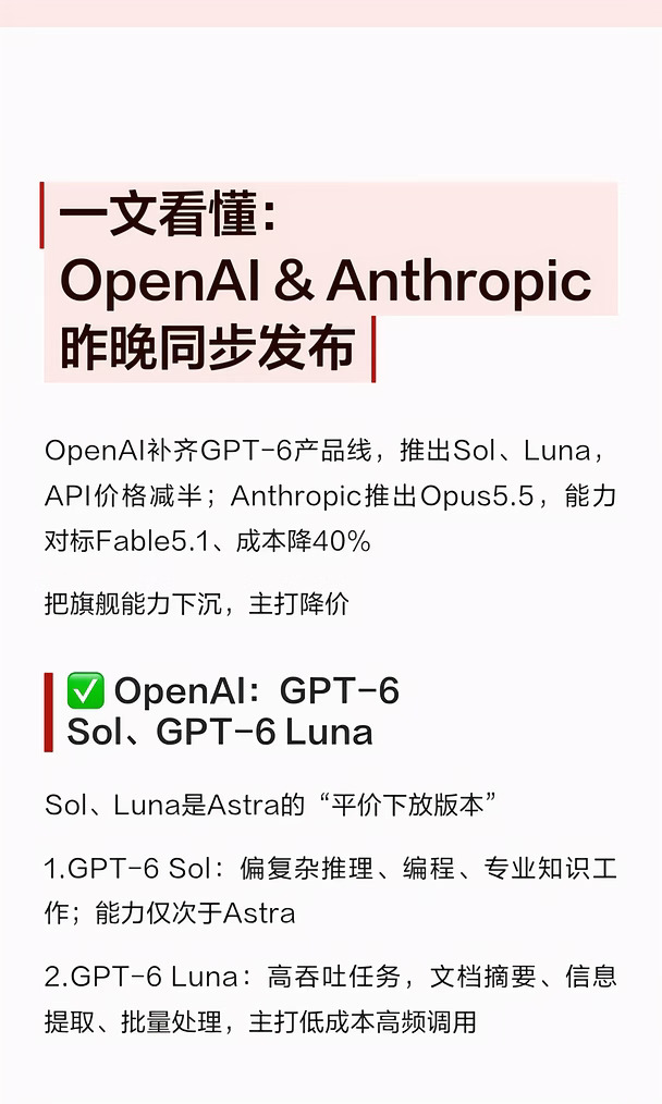 一文看懂：OpenAI & Anthropic昨晚同步发布