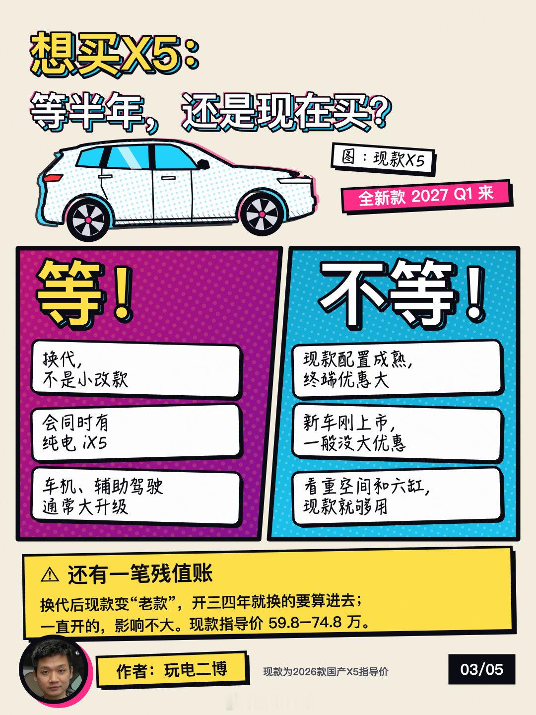宝马明年Q1有5款新车要上，如图
#宝马[超话]# ​