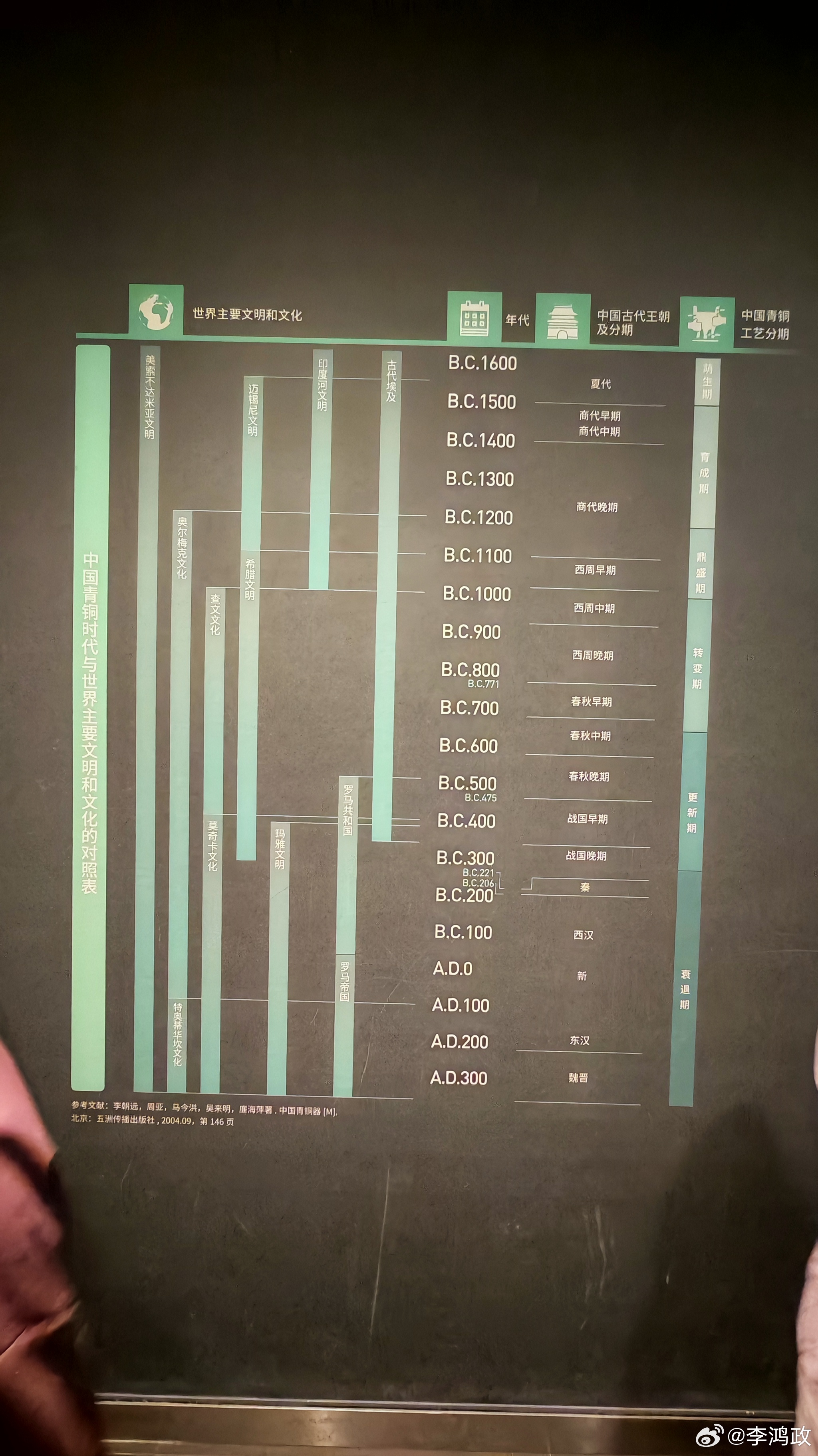 西安博物院是这一路来看了几十个博物馆之中体验最差劲的一个。  里面内容...