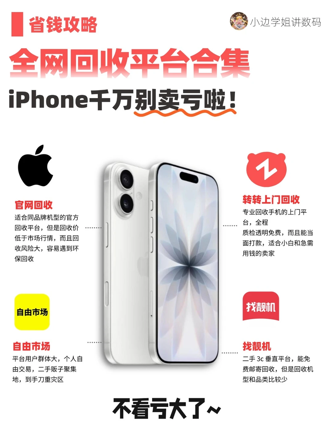 回收平台大整理，卖手机必看这条😭