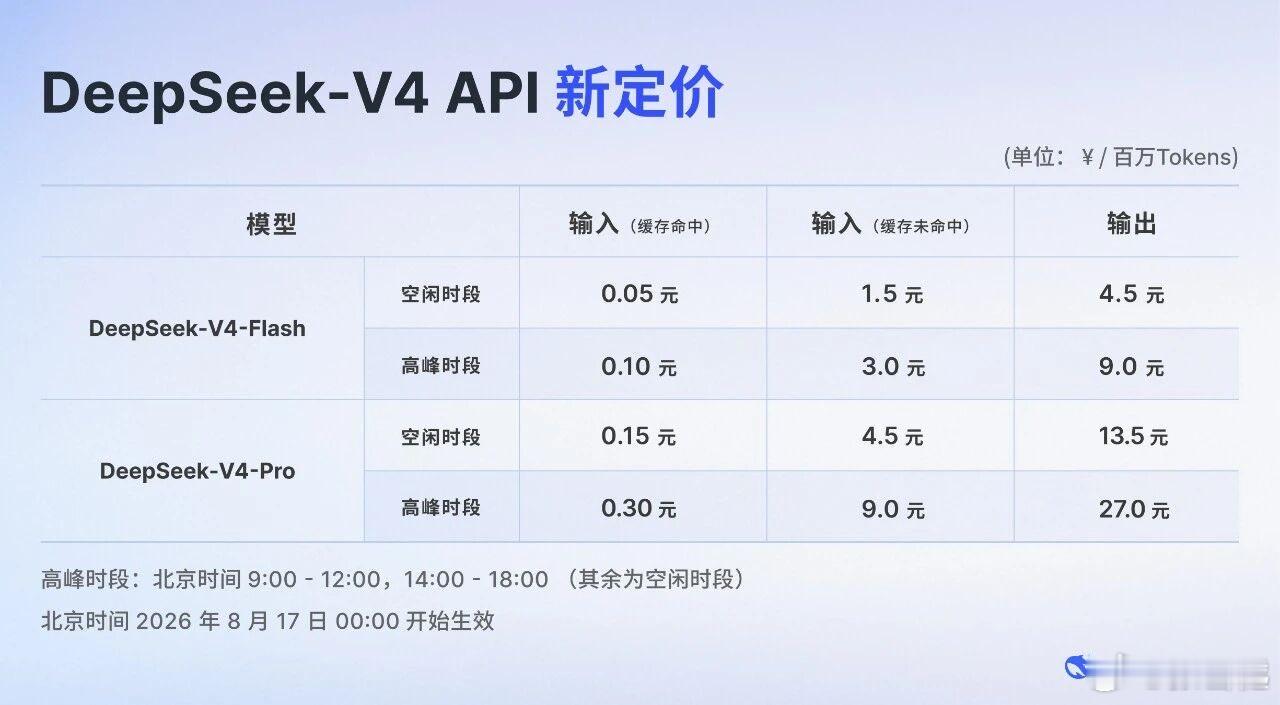 DeepSeek-V4-Pro 正式版终于发布，App、网页端和 AP...