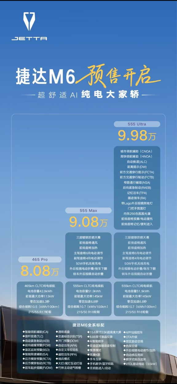 捷达M6内部权益 名额有限