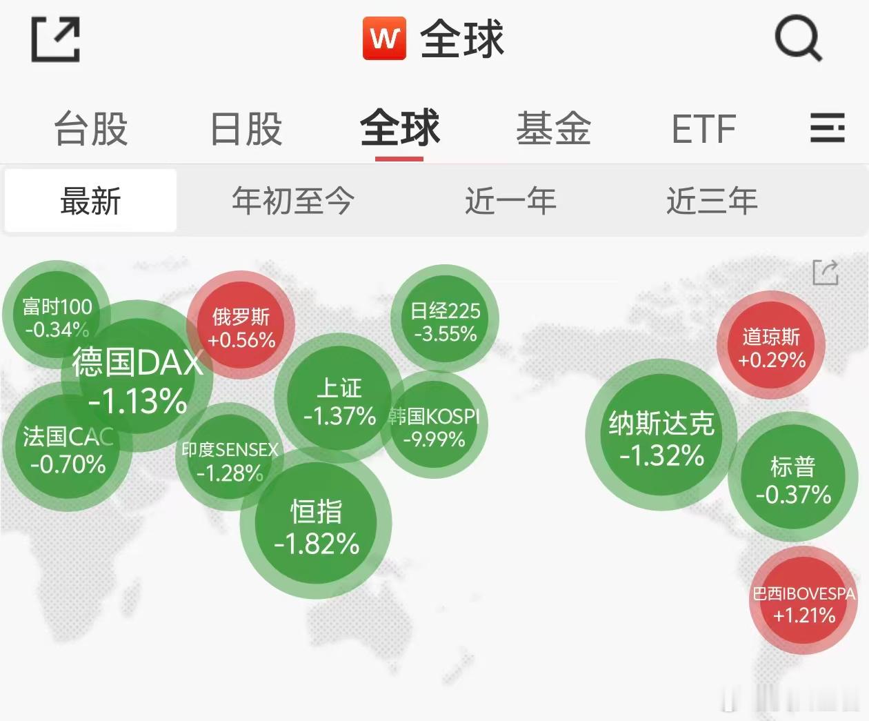 私募大佬，喊崩AI？  午后，全球资产突遭“黑色星期二”。日经225指...