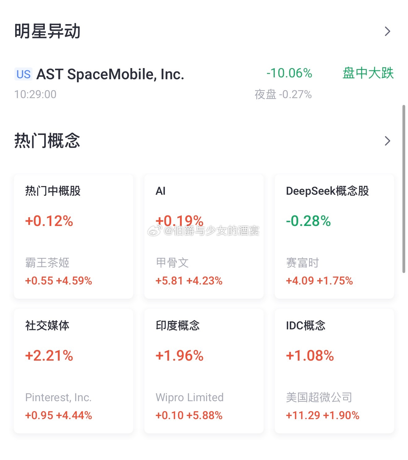 #美光科技海力士跌超5%#昨晚美股三大指数微跌，道指-0.35%，纳指-0.15%，标普500-0.02%，总体来说属于正常调整范围。但科技、存储盘中大跌，至尾盘略有回升～SOX费指一度跌近3%、至收盘-0.23%。

马斯克的SpaceX-4.21%、收盘156.54美元；MU美光-3.62%、收盘953.19美元；SK海力士-3.19%、收盘157.06美元 ​