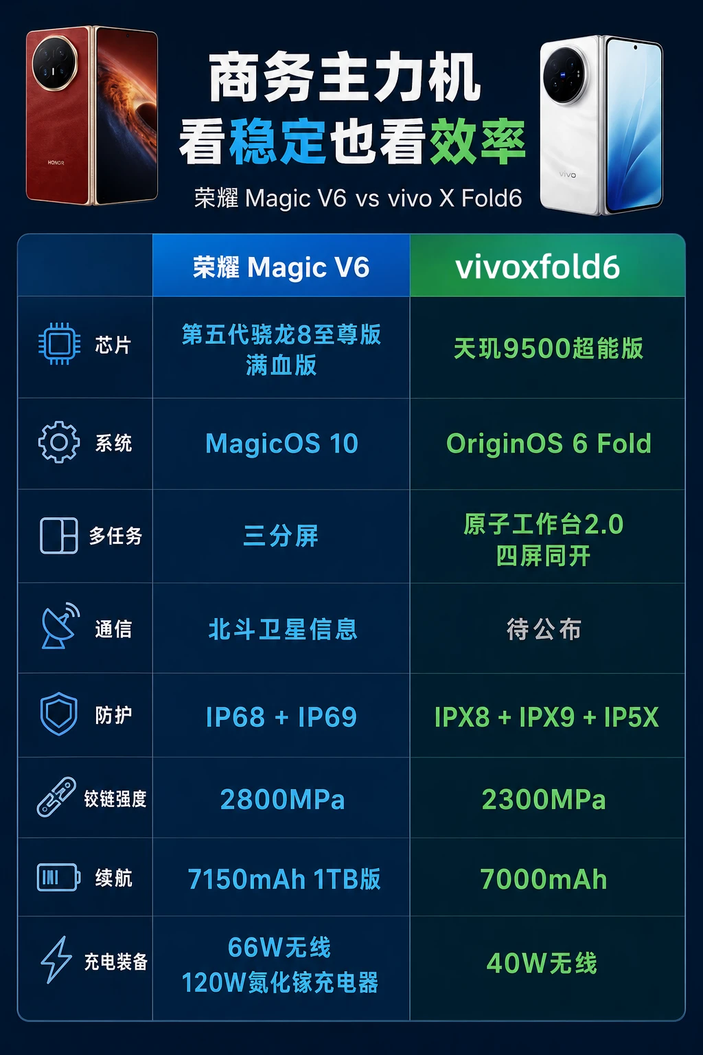 vivoxfold6 发布｜商务折叠屏怎么选才靠谱？