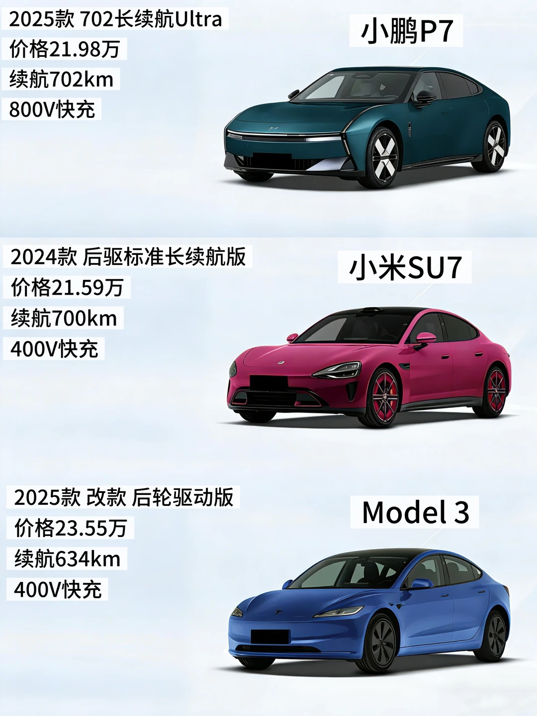 P7、SU7、Model 3以上哪款可以闭眼选？