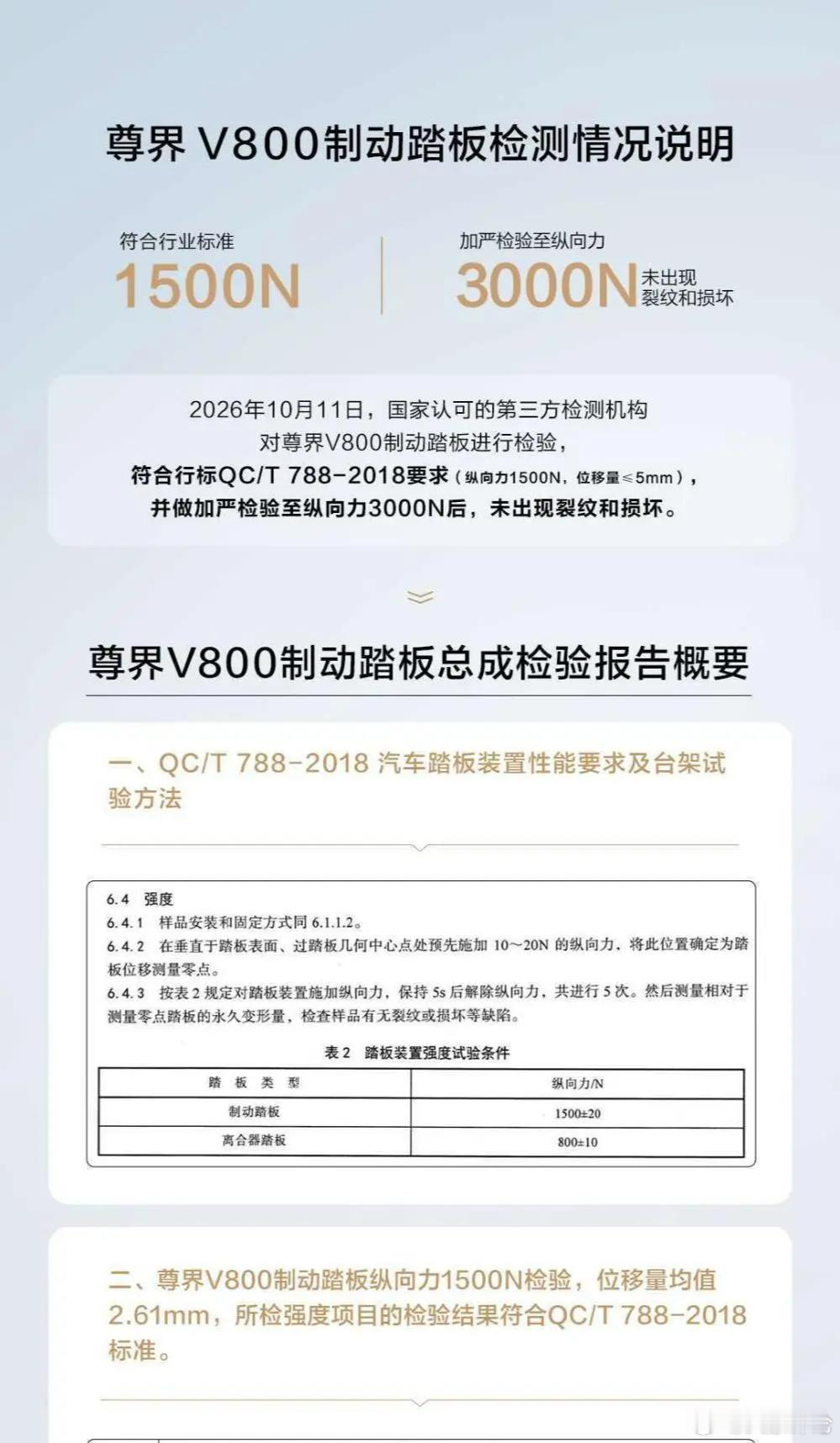 #懂车帝被曝黑稿邀约安全事件成口水仗#【中听评论：尊界刹车事件再起风波，别让口水盖过了安全追问 ，别让一款车连坐了整个行业】#黑稿邀约是真是假懂车帝至今未回应#一周不到，事态就走了样。10月13日，尊界晒出一份第三方检测结果，称踏板经检验符合行标、加严测试也未损坏。可这份说明只发给了车主 ​