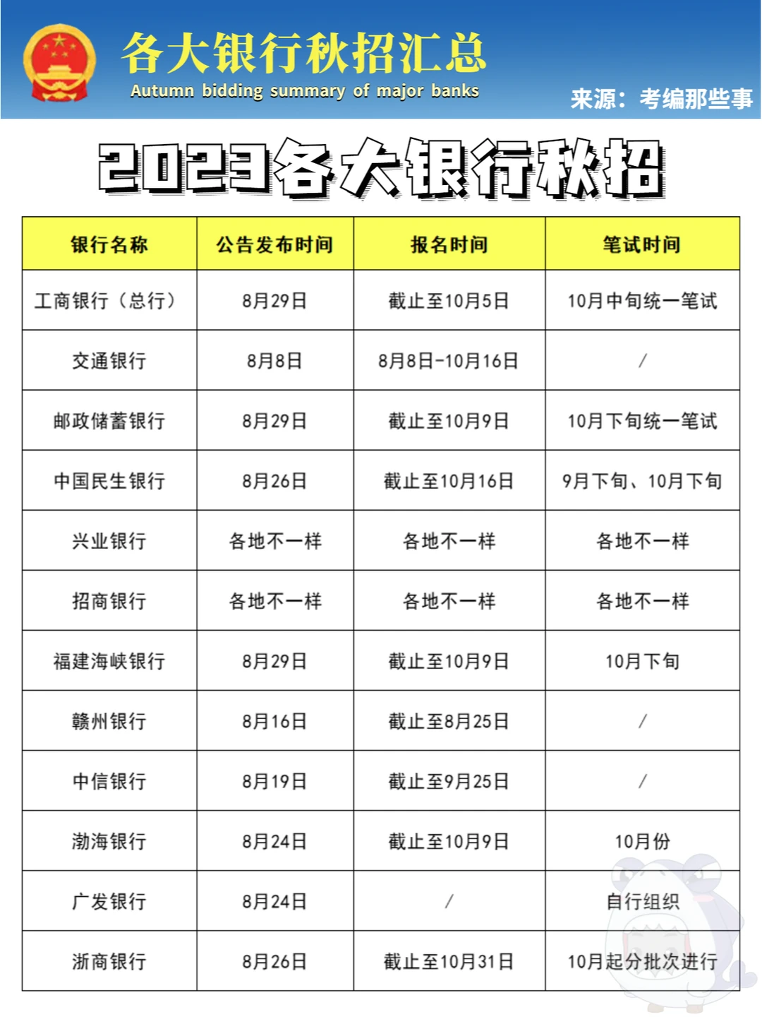 23届银行秋招汇总！工商总行公告已发布！