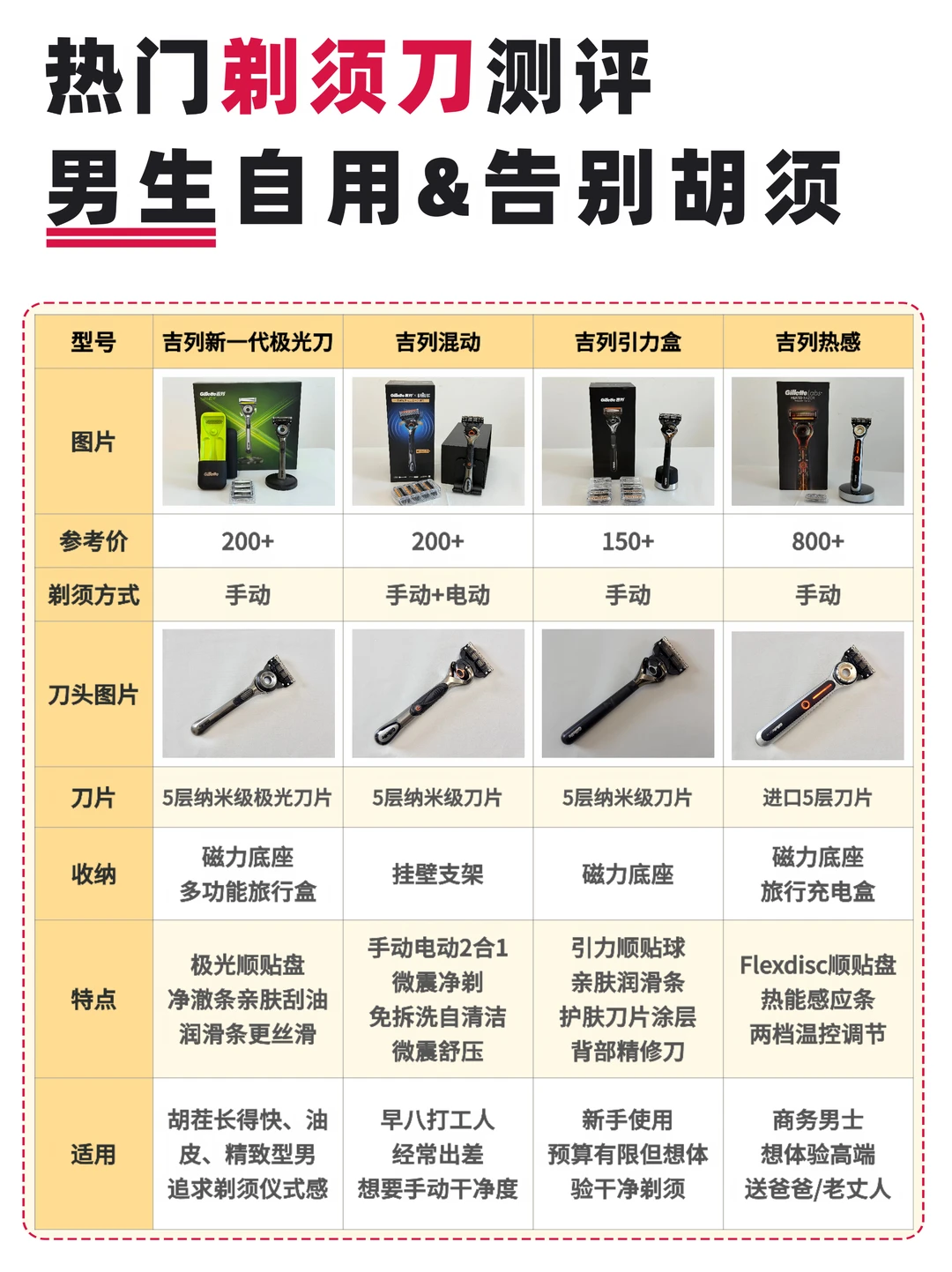 浪费3000+才懂手动剃须刀怎么选！