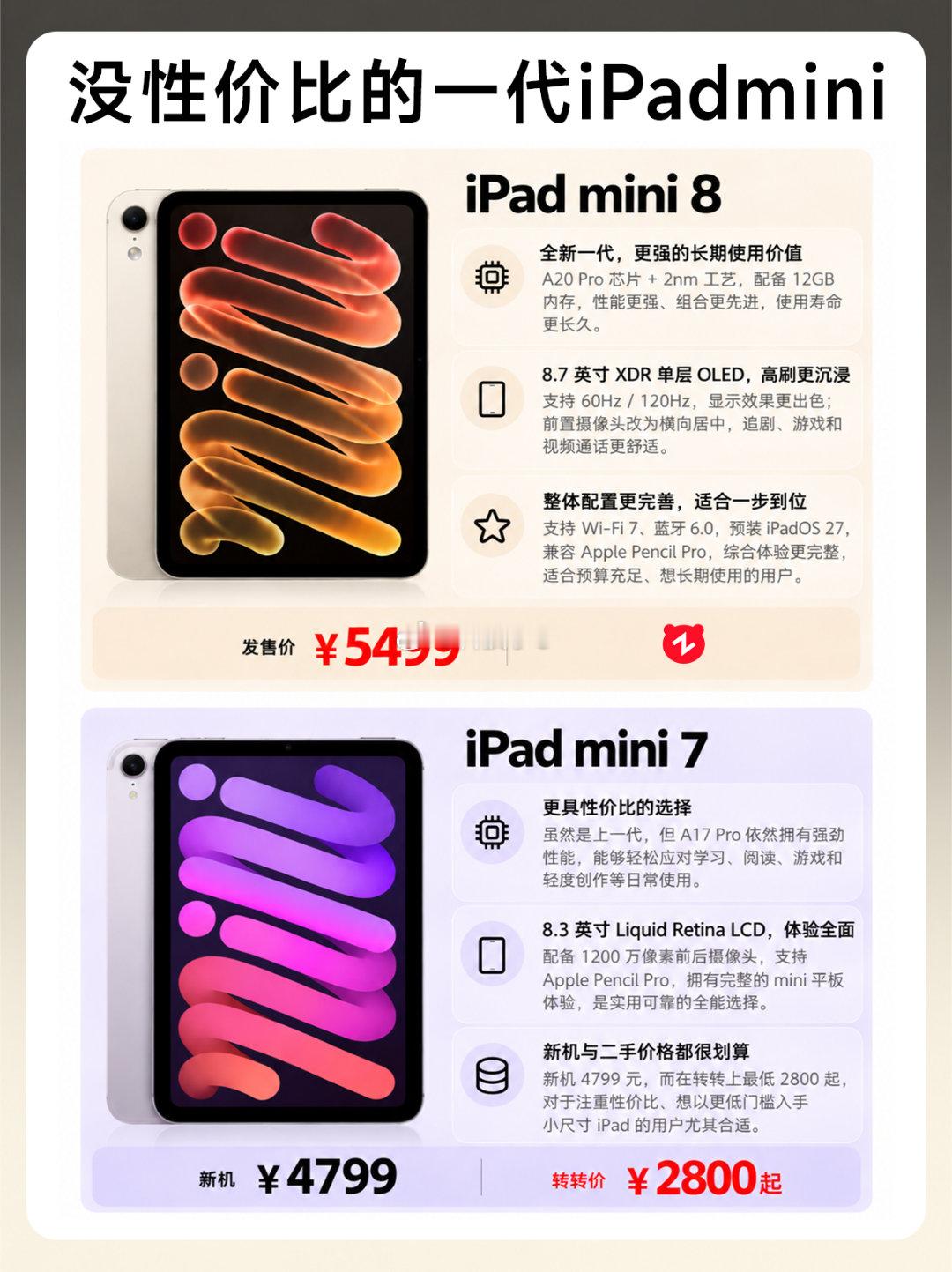 #小尺寸平板要火了吗#说实话，本来小尺寸平板首选iPadmini，但自从iPadmini8发布后，感觉也不香了，还不如看看安卓平板[泪奔] ​
