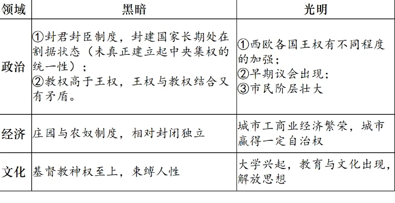 中世纪欧洲史教学｜从“黑暗”到“光明”的辩证