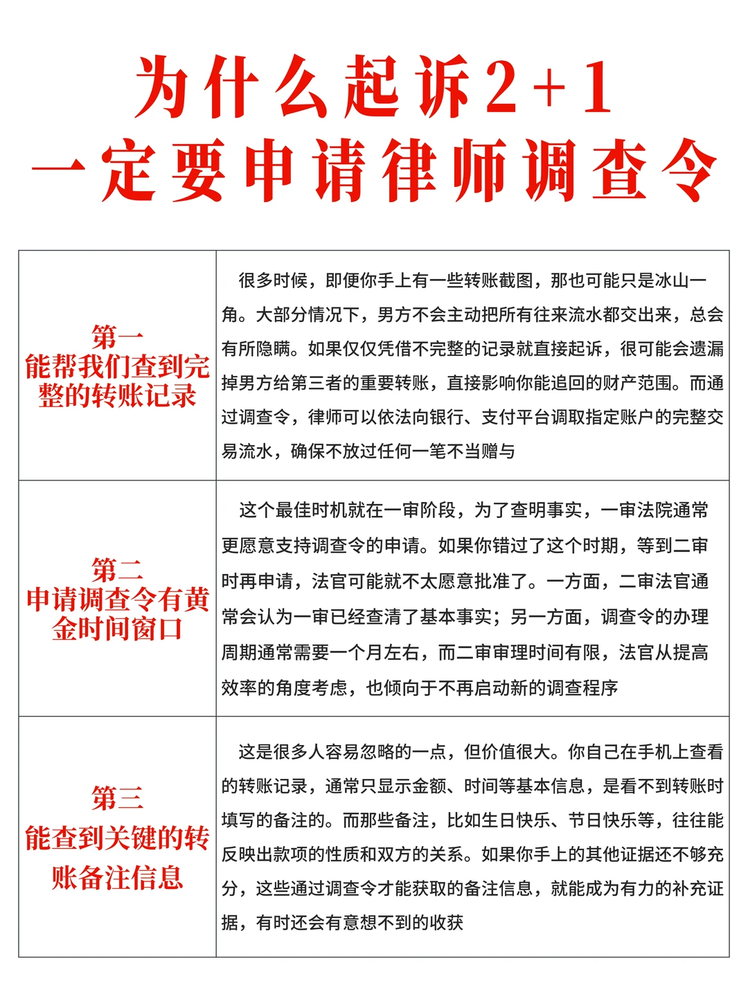 为什么起诉2+1，一定要申请律师调查令