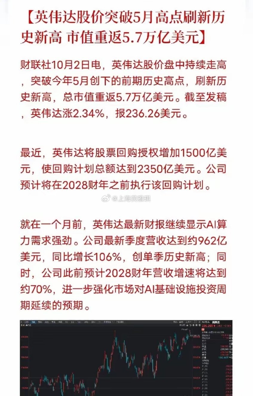 深夜，一条消息弹出来，让我把手里那杯凉透的茶又放下了
​不是财报，不是芯片，而是英伟达正式宣布：DGX SPARK 64GB本月起通过主要合作伙伴发售，可在本地运行最高1000亿参数的AI模型，起售价4999美元。与此同时，英伟达股价突破5月高点，刷新历史新高，总市值重返5.7万亿美元。更狠的是，它将股票回 ​