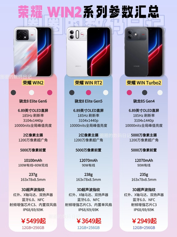 ❤️一万的电池配直屏！荣耀这次疯了吧