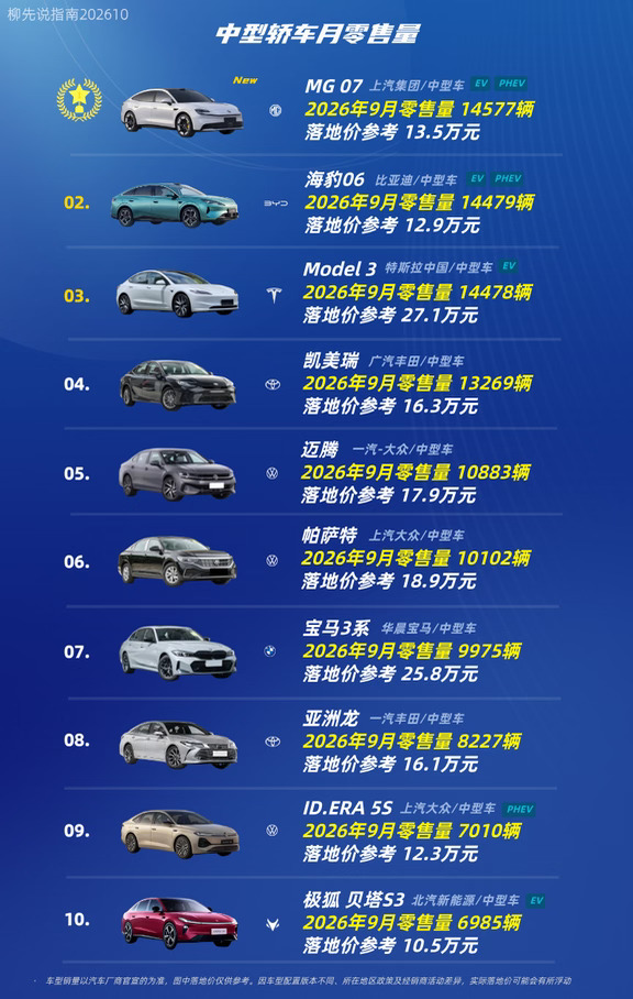 “中型轿车”月排名