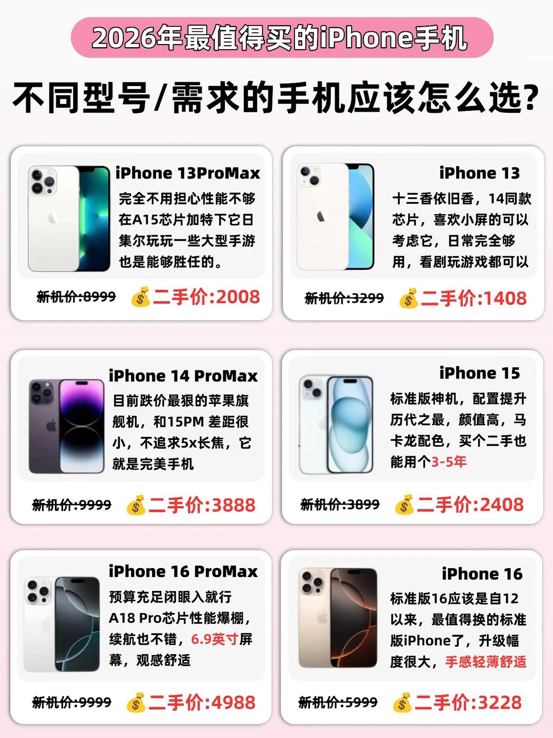 iPhone 热门机型汇总🔥爱回收严选实测