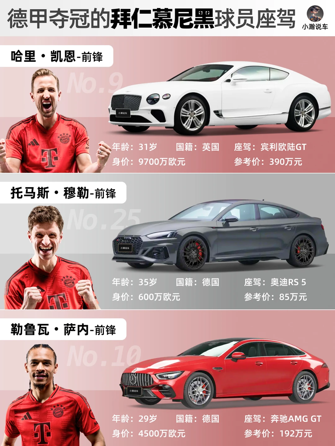 拜仁德甲夺冠，凯恩和他的队友们座驾大盘点