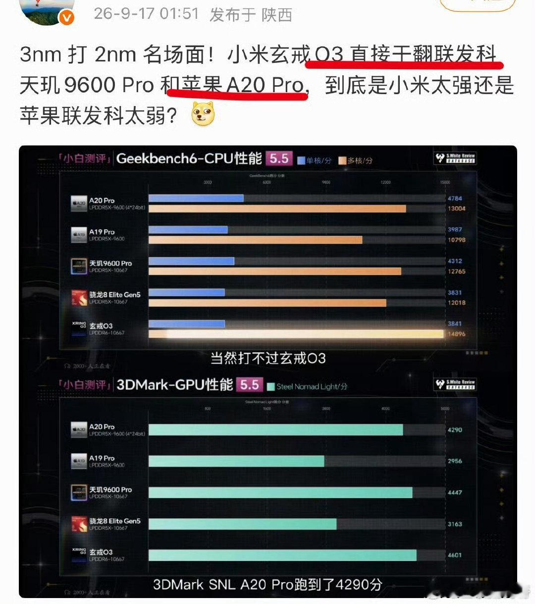 高看小米一眼！小米玄戒O3干翻联发科9600Pro和苹果A20Pro，3nm干饭2nm，把行业友商的苦茶子又扒拉下来了！

小米自研芯片性能全球第一的名声该坐实了。 ​​​