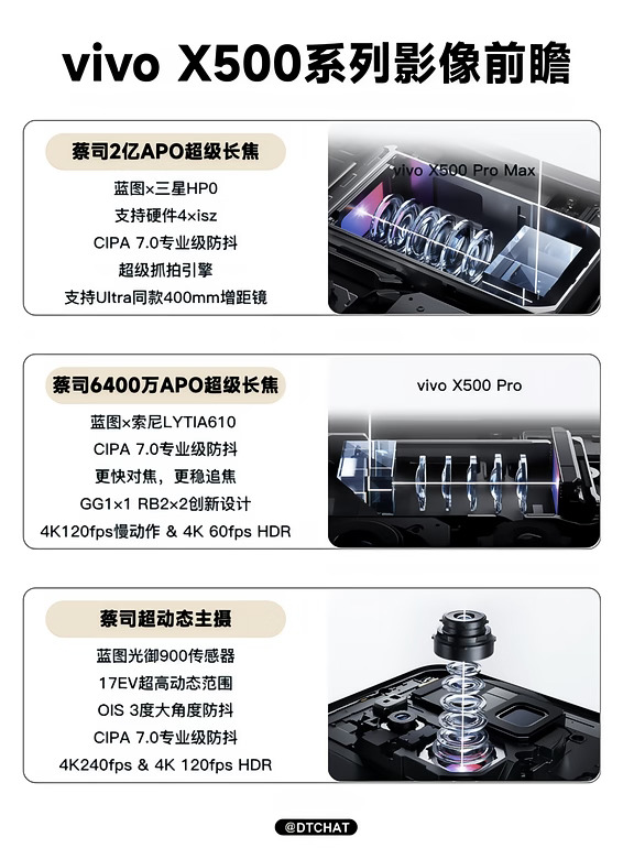 vivo X500系列影像又卷出新高度了？