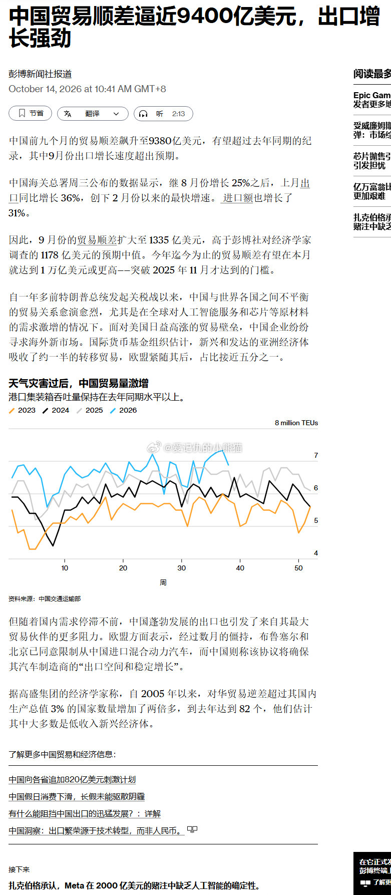 中国前九个月的贸易顺差飙升至9380亿美元，有望超过去年同期的纪录，其中9月份出口增长速度超出预期 ​