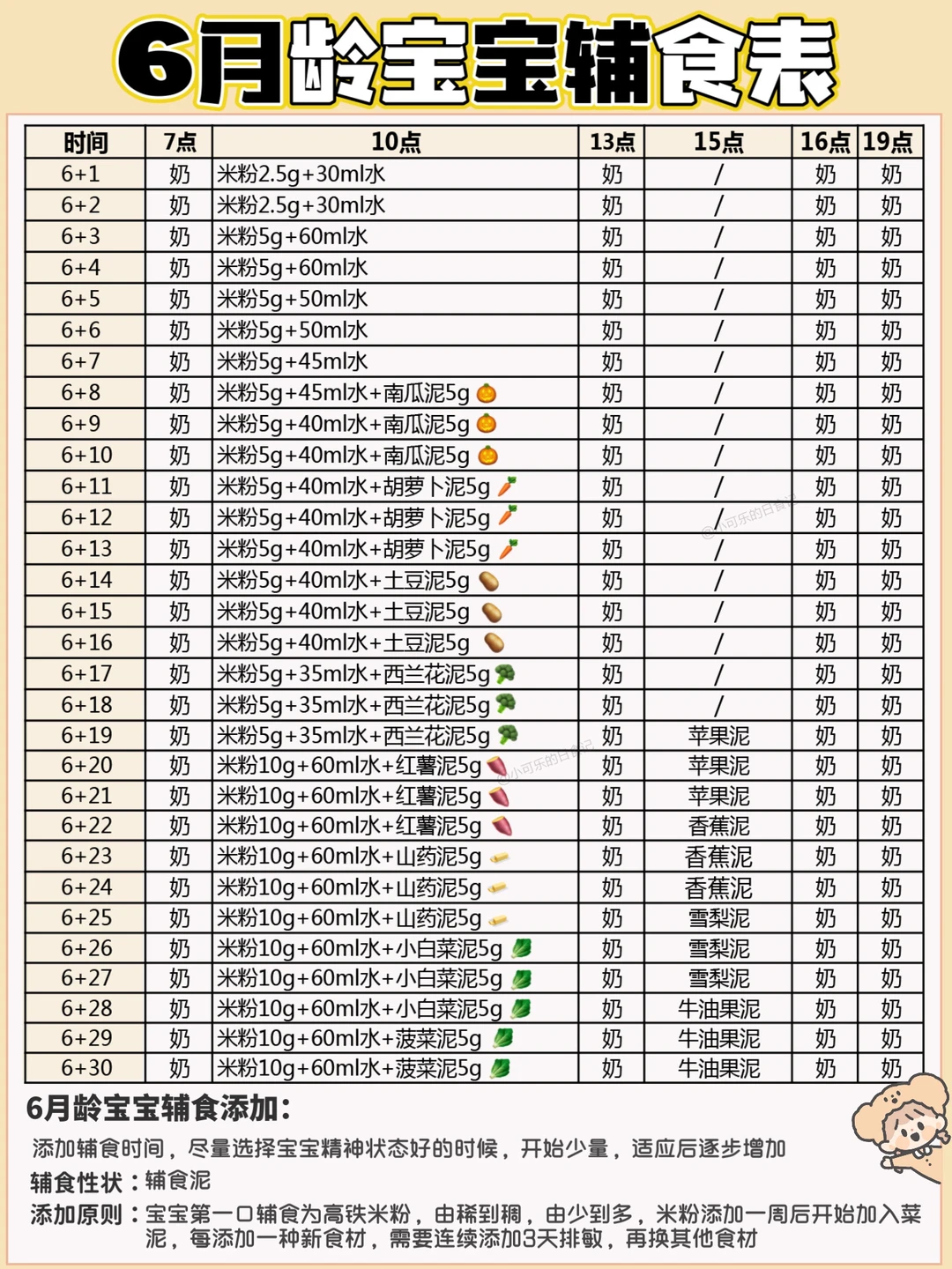 超全🔥6-12月龄宝宝辅食添加表｜建议收藏