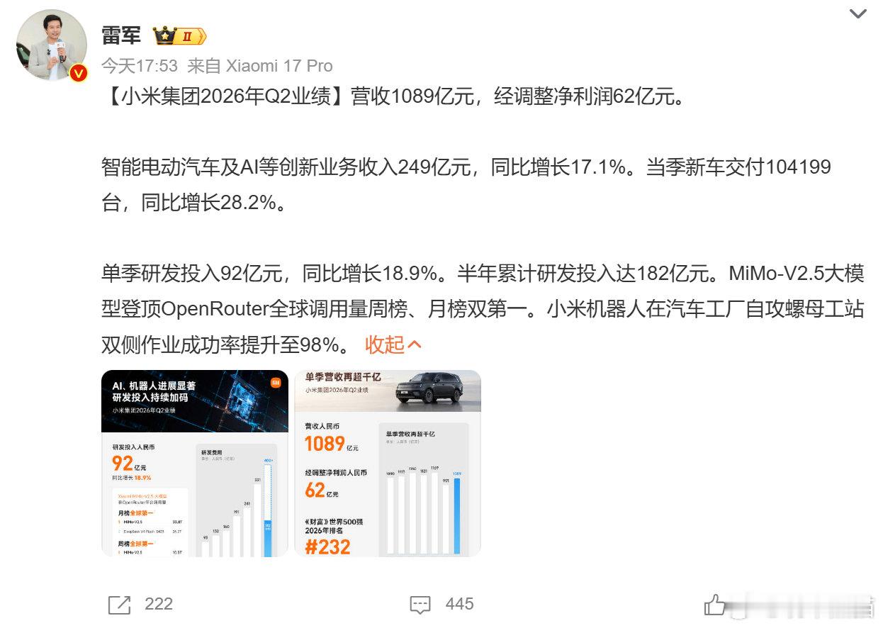 哎哟，不错哟
#小米q2智能电动汽车收入239亿元# ​