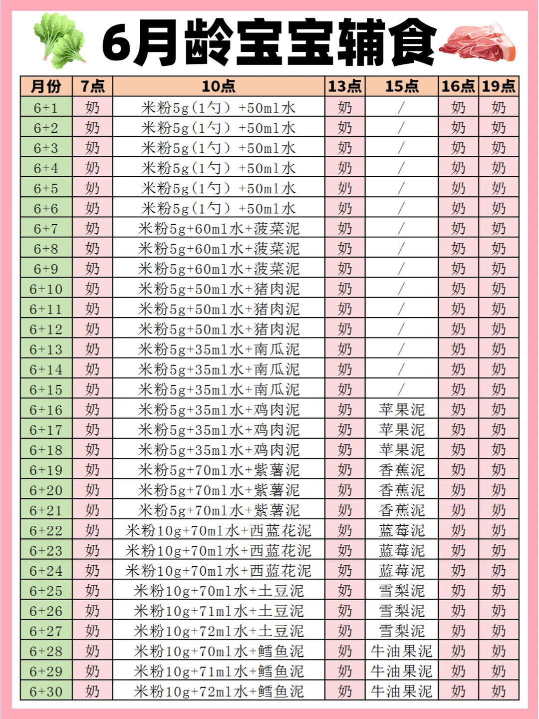 专家级❗6~12月龄辅食添加表，按月龄吃