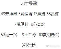 2026年第五届中青赛男子U13组全国16强赛第1轮，大连三支球队两胜一负。
第一次参加总决赛的大连嗨球U13，被分入了死亡之组B组。面对身体条件比自身高出一块的北京国安U13，嗨球少年在身体对抗上全面处于下风，被对手6比2击败。谢望和荆瀚一打进挽回颜面的进球。
A组的大连足协U13则轻松的6比3击败了长 ​