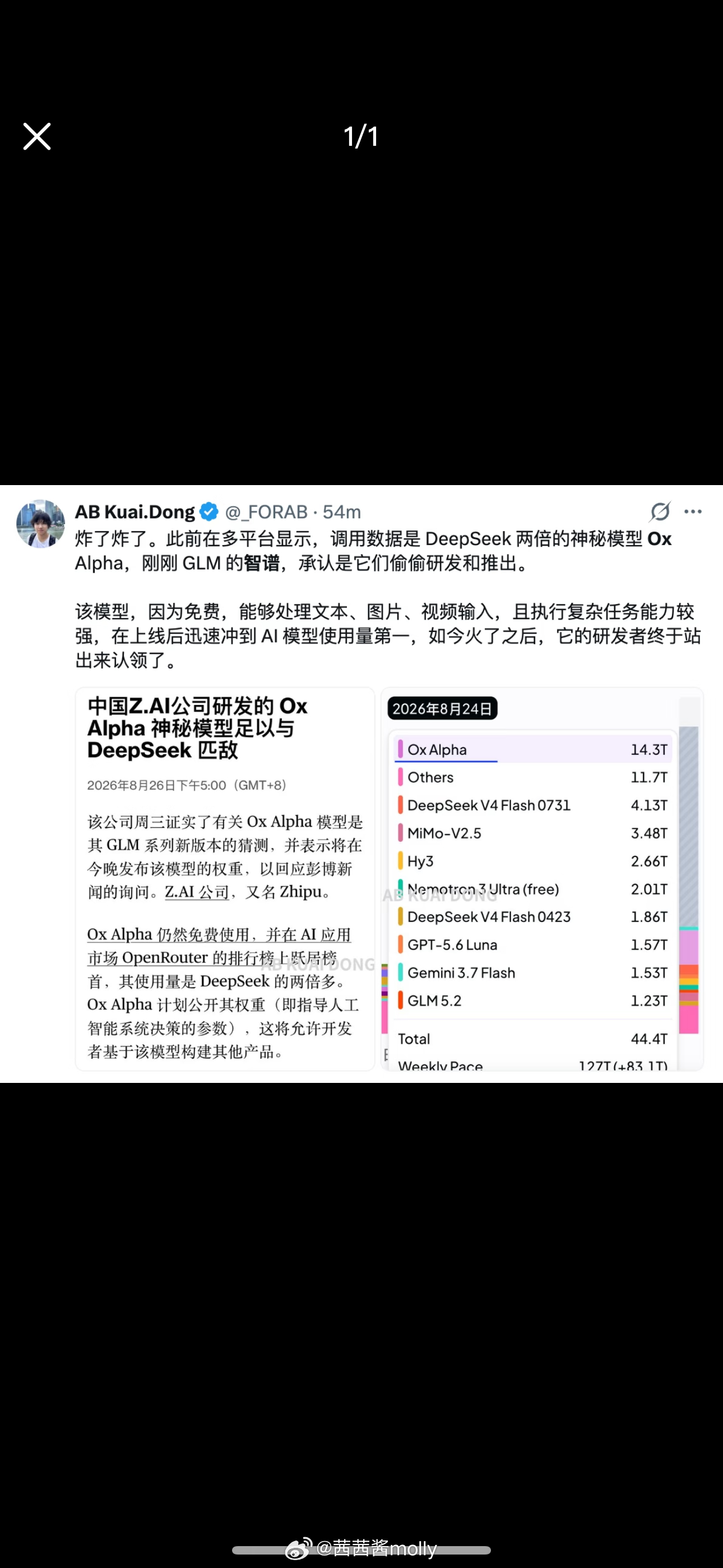 #牛来模型确认为智谱GLM系列#之前在海外AI圈闹得沸沸扬扬的神秘Ox‑Alpha，谜底终于尘埃落定。早前还有不少人猜测它是谷歌Gemini新版，现在传言已经被证伪，确认出自智谱GLM新一代模型。

官方还计划开放模型权重，方便开发者二次开发。这款模型在OpenRouter热度极高，调用量是DeepSeek两倍多，编程基 ​
