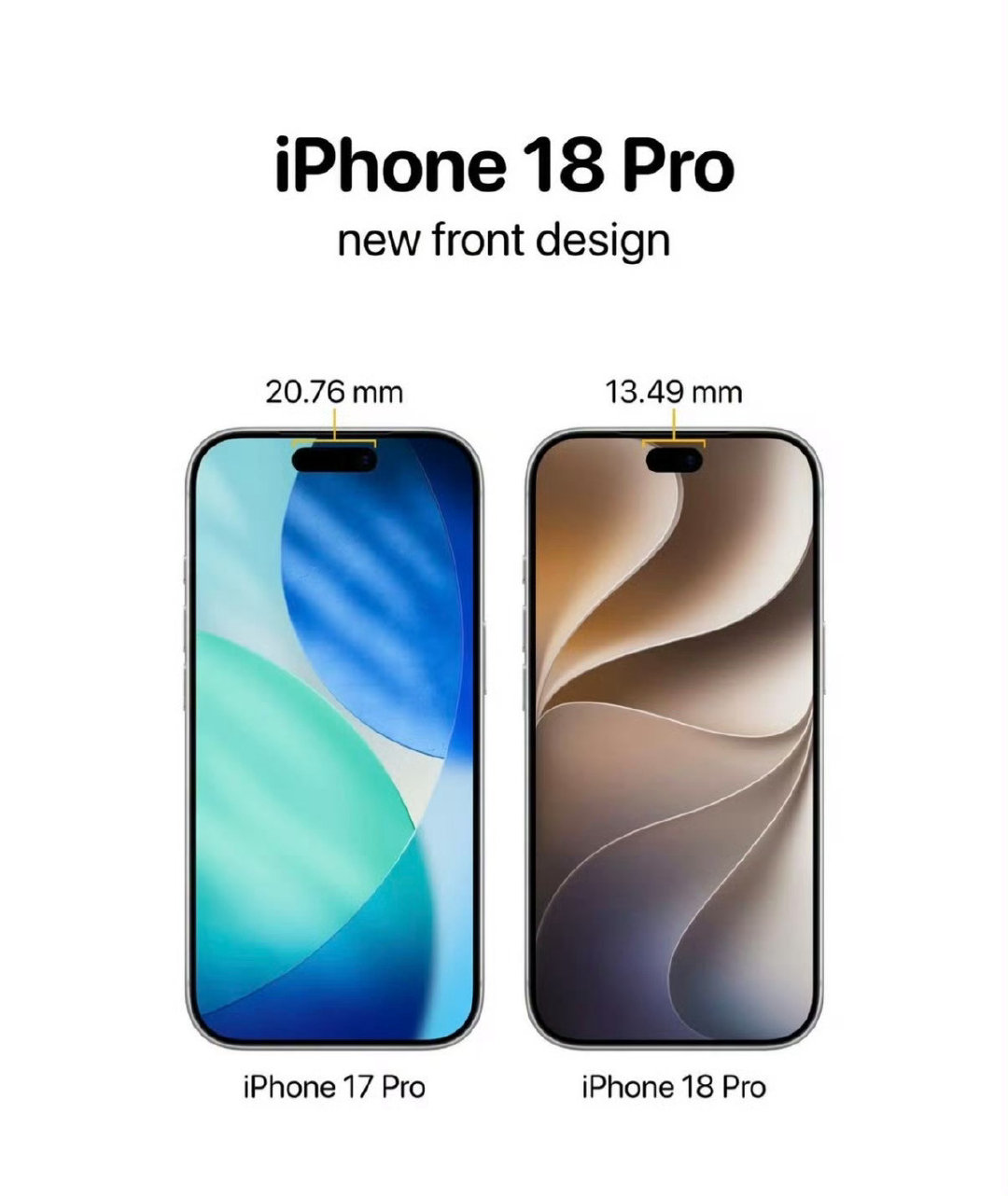 #iPhone18Pro灵动岛爆料#
此前“左上角单挖孔”传闻被证实为误传，实际仍保持居中对称的“小胶囊”形态！
相比于上代Pro系列，灵动岛面积大幅缩减约35%，期待全面屏![笑而不语] ​