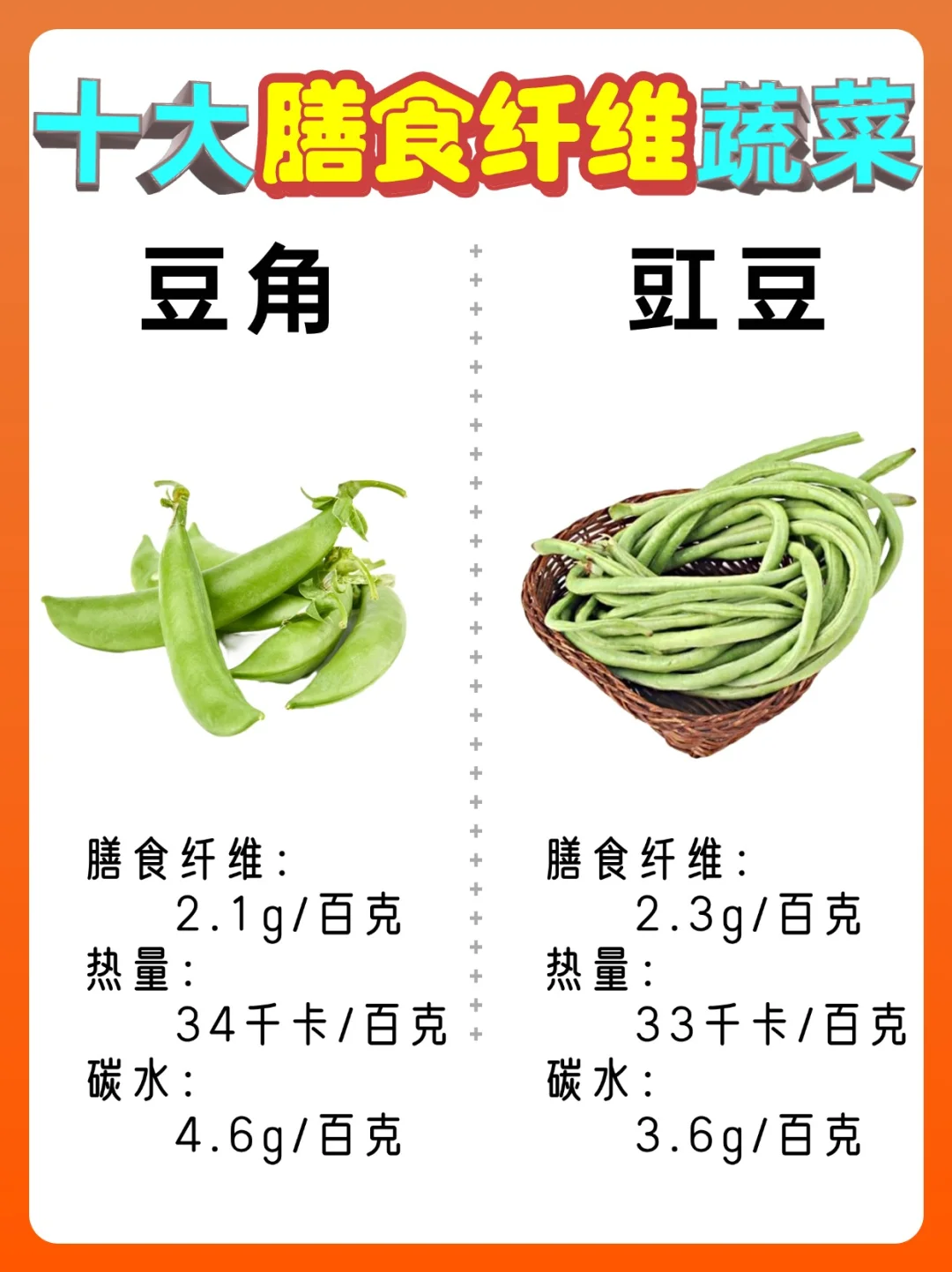 十大膳食纤维！！！