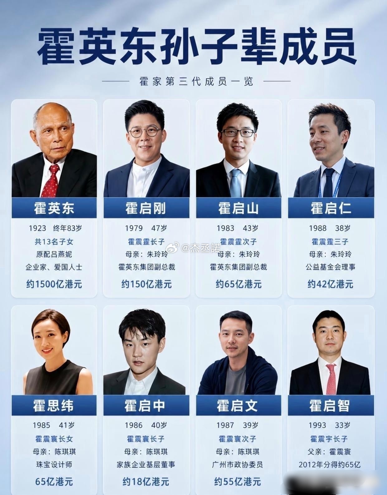 霍英东孙子辈成员
霍家是真正爱国的家族，他们在国家发展初期确实是做出来巨大贡献
绝对的雪中送炭，属于是有金身的人了
感觉这几年他们在网络上没什么曝光和讨论度了
并不是一些人猜想的没落了
只是他们在刻意去娱乐化
比如霍启刚，他现在是全国人大代表、香港公职人员，他公开的新闻都是各种青年交流会、公益活动。