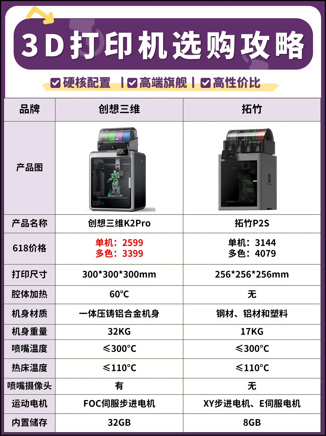 3D打印机测评｜618热门旗舰款怎么选？