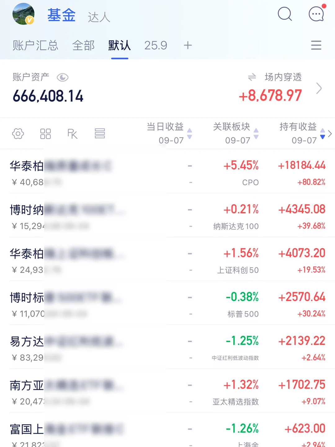 今天科技还不错