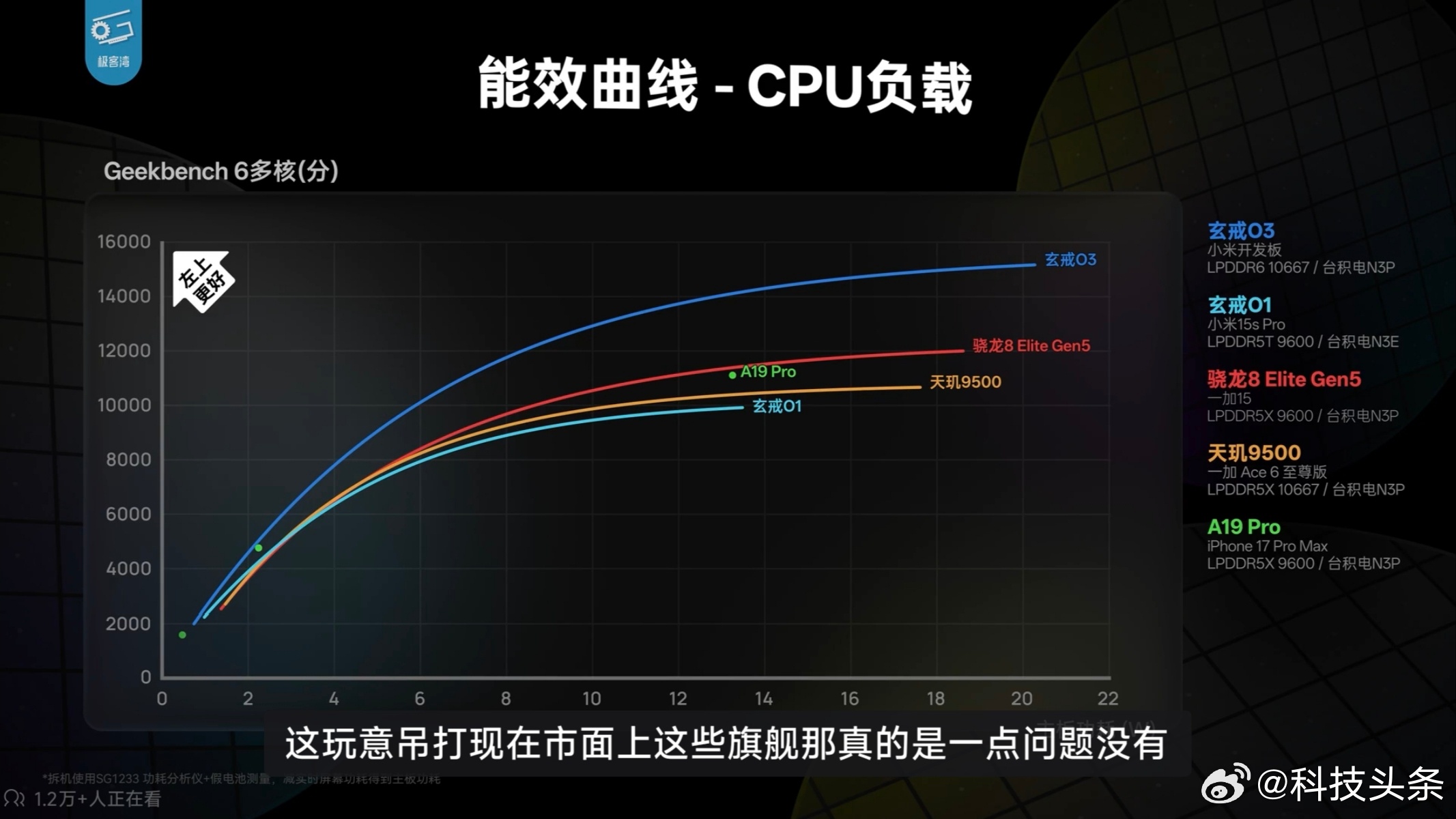 在活动现场，小米芯片负责人朱丹让大家猜玄戒O3跑分，我们觉得450万已经很牛掰了，最多的也就是开玩笑猜测480万，没有一个人敢猜500万，谁曾想最后直接超过520万，这个性能释放估计2nm也就这样了。

小米啊，你这让友商处理器该咋玩？

同时看GeekBench的多核性能，比苹果A19 Pro高了4000分，说好的堪 ​